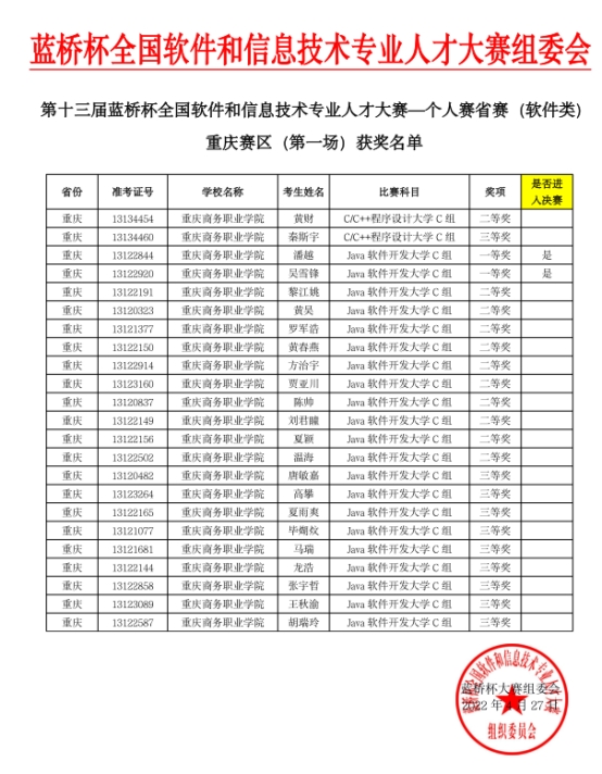说明: http://www.cqbvc.edu.cn/__local/3/CF/D2/3451F6F53C2D8FD2D510FF19B64_995EEA5F_3BFC7.png