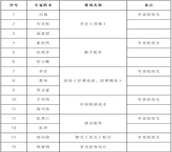 说明: http://www.cqbvc.edu.cn/__local/6/9F/D5/91707AF6C20319C111B48F95660_AD999ADB_B139.jpg